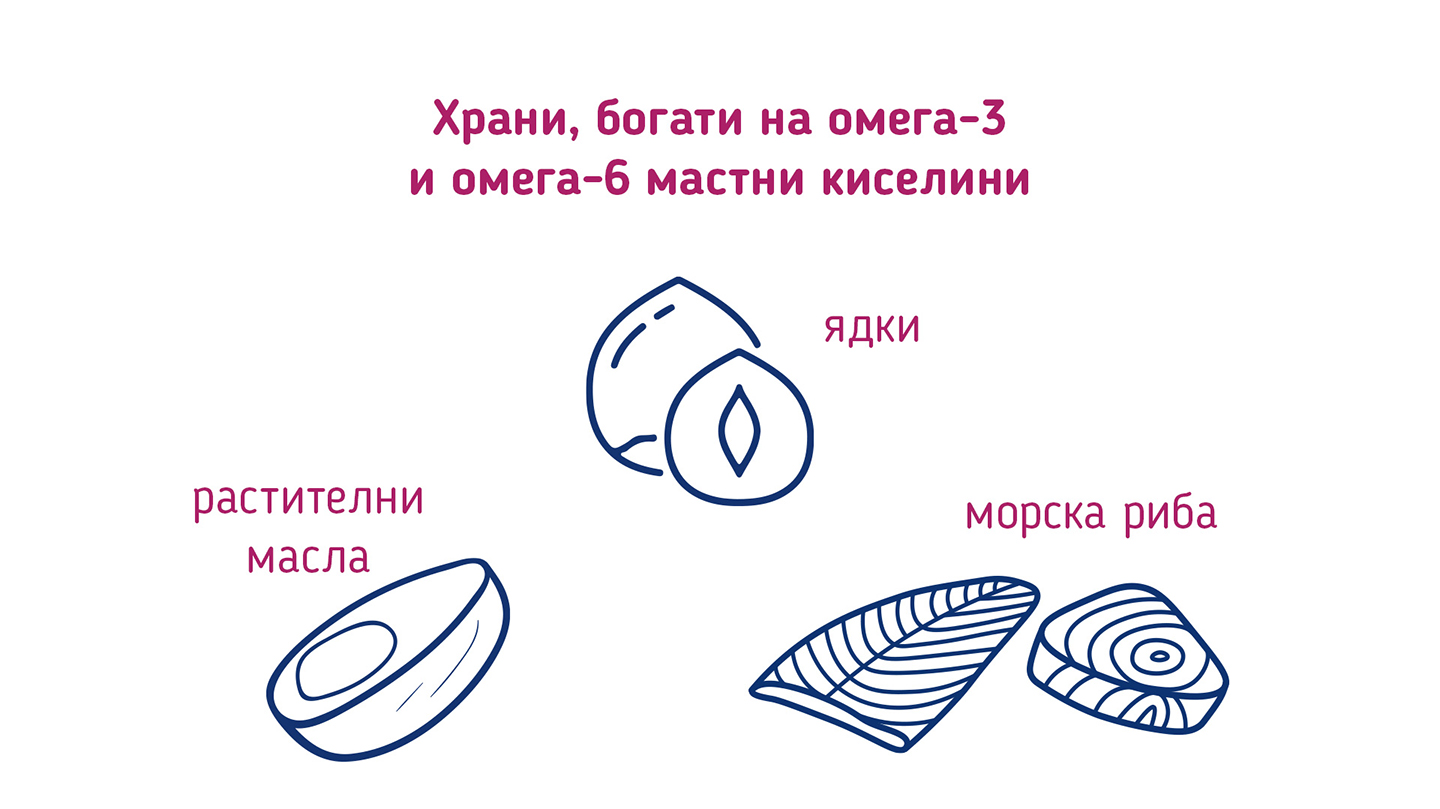 Храните, богати на омега-3 и омега-6 мастни киселини, включват ядки, растителни масла и морска риба.