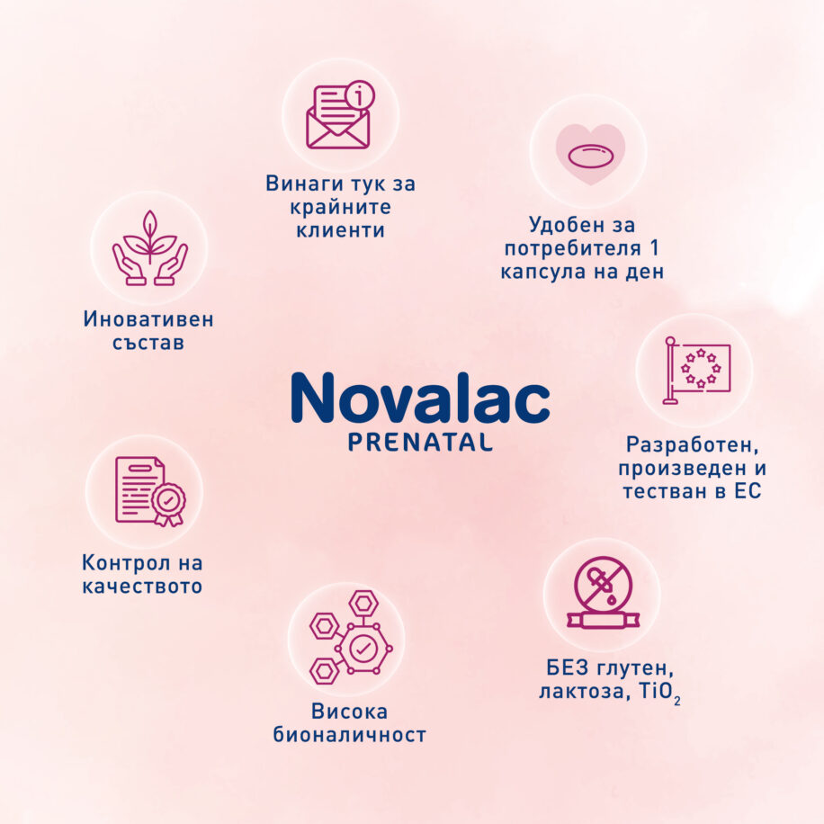 Novalac Prenatal Предимства България