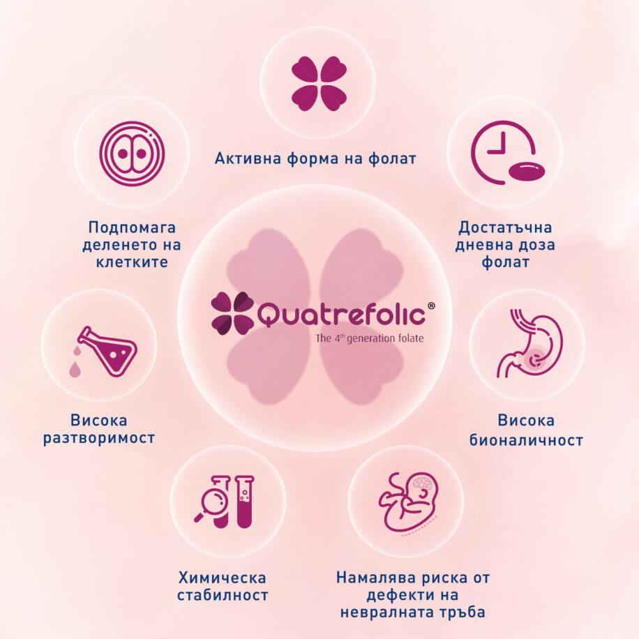 Novalac Prenatal Quatrefolic България